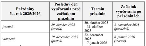 Prehľad výšky tehotenského v roku 2025