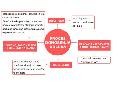 Proces ustanovovania opatrovníkov