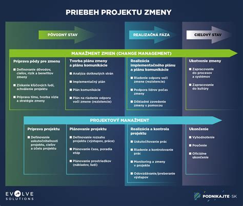 Schéma navrhovaných zmien v úprave opatrovníctva