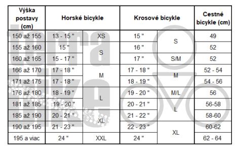 Správna veľkosť a nastavenie bicykla