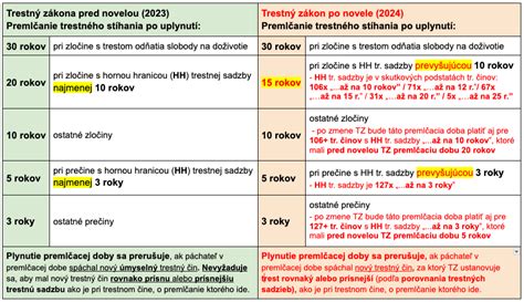 Kalendár označujúci premlčanie RTVS poplatkov