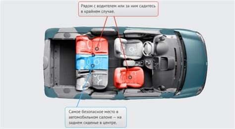 Umiestnenie autosedačky na prednom sedadle a aktivácia airbagu