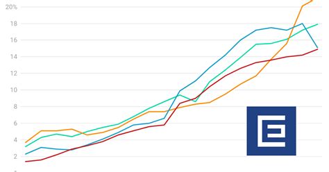 Graf progresívneho zdanenia