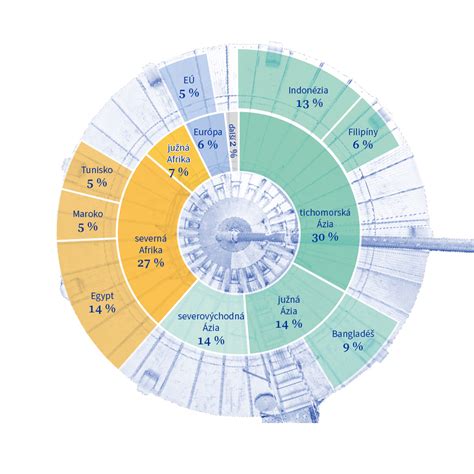 infografika určenia miesta dodania služby