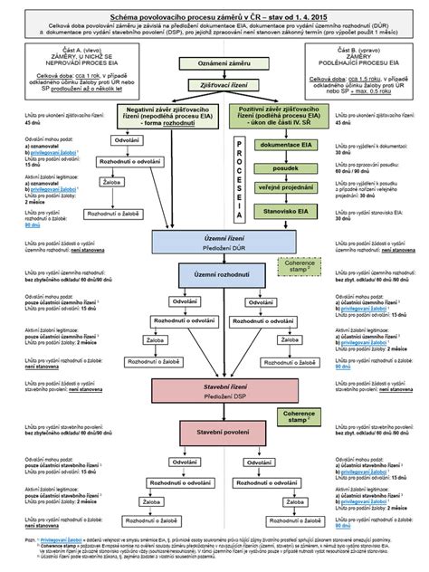 Schéma: Proces prenájmu pôdy od SPF