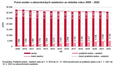 Rozloženie zdravotníckych zariadení na Slovensku v roku 2021