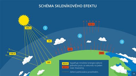 Schéma synergického efektu pri viacnásobnom postihnutí