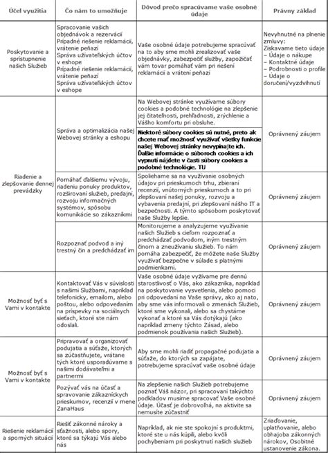 Symboly ochrany osobných údajov a súkromia