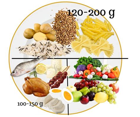 Príklad nutrične vyváženého a vizuálne atraktívneho taniera pre seniora