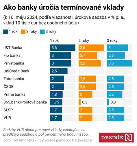 Graf: Ochrana vkladov v bankách