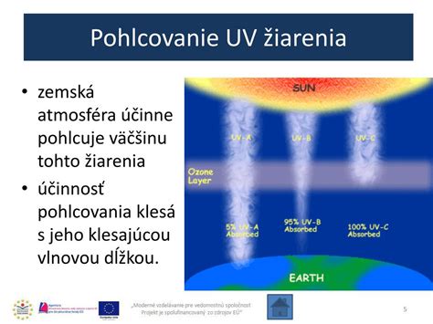 Infografika: Vplyv UV žiarenia na štruktúru vlasu