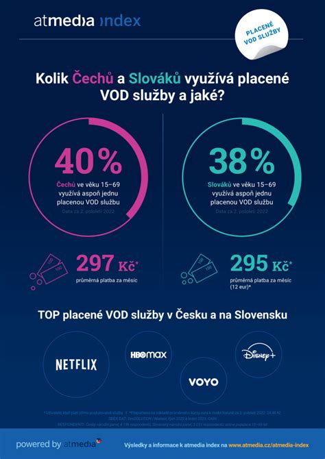 Infografika: Kto využíva služby FBLR?