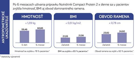 Možnosti nutričnej podpory pri malnutrícii