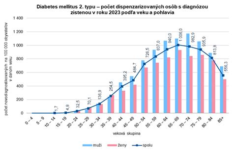 Počet depresívnych pacientov v domovoch dôchodcov