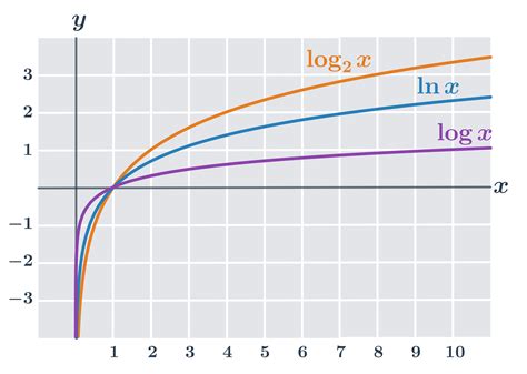 Graf s hodnoteniami ubytovania