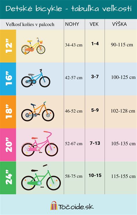 Tabuľka porovnania typov poistenia bicykla