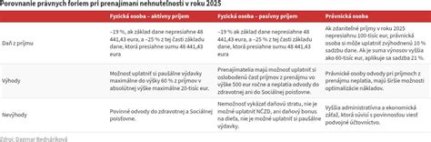 Porovnanie foriem náhradnej starostlivosti.