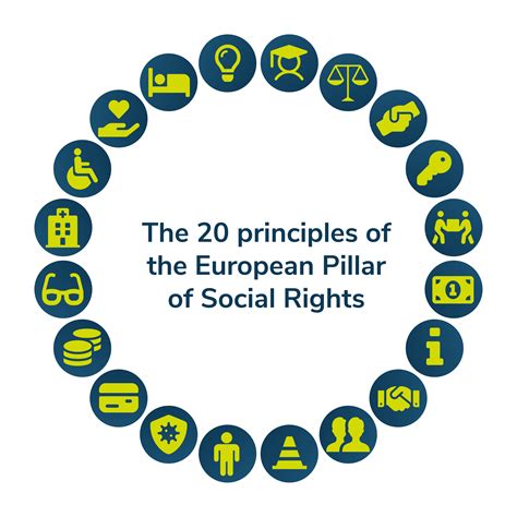 Schéma 20 zásad Európskeho piliera sociálnych práv