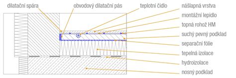 Detail materiálu brušného pásu