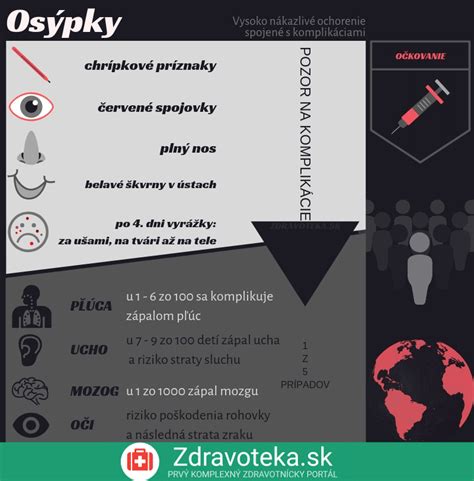 Infografika porovnávajúca príznaky a progresiu glaukómu a katarakty