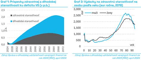 Mapa: Dopyt po dlhodobej starostlivosti na Slovensku