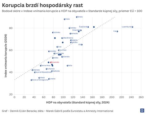 Dôsledky korupcie na spoločnosť