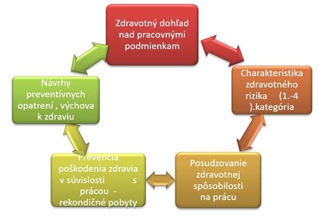 Hodnotenie rizík na pracovisku