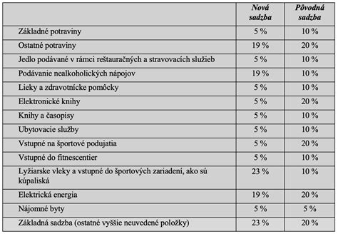 Dopad zmien DPH na výpočet nepeňažného príjmu