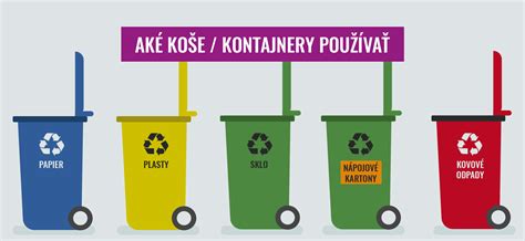 Ilustrácia: Kompostovisko a recyklácia odpadu