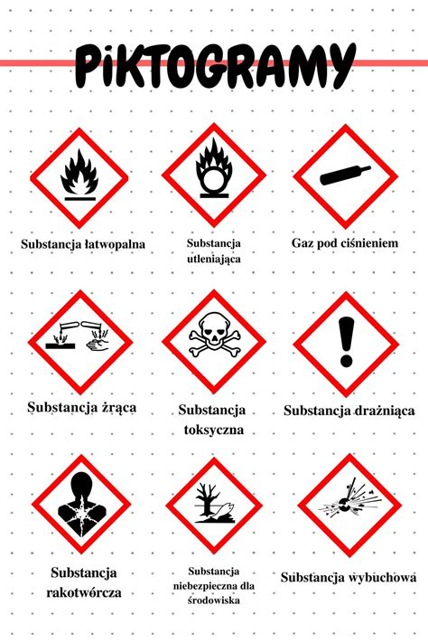 Piktogramy na obale kozmetiky