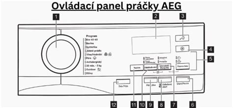 Symboly na ovládacom paneli práčky
