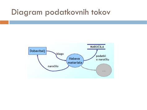 Diagram tokov prvotných dôchodkov v rámci HND