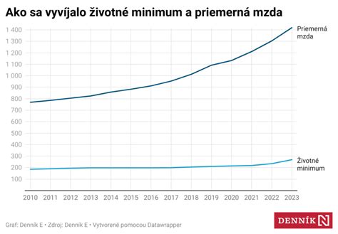 Schéma vzťahov medzi HDP, HND a čistým príjmom zo zahraničia