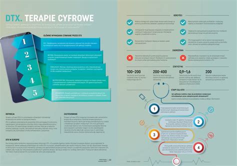 Infografika: Ludewigov model systemickej terapie