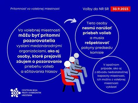 Priebeh hlasovania vo volebnej miestnosti