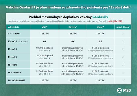 Tabuľka úhrad zdravotnými poisťovňami