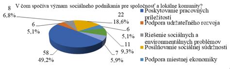 Význam sociálneho oddychu pre ľudí s AS