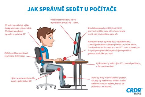 Schéma správneho ergonomického sedenia pri počítači