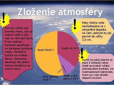 Zloženie atmosféry a vplyv skleníkových plynov