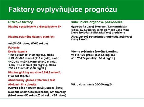 Infografika: Faktory ovplyvňujúce prognózu dôchodku