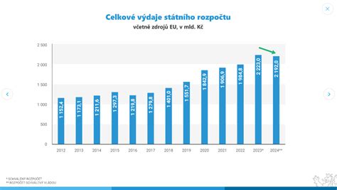 Infografika: Vplyv Národných obranných síl na štátny rozpočet a trh práce