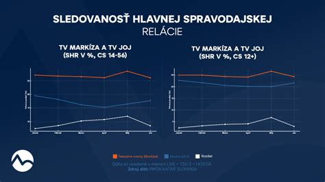 Porovnanie titulných strán kvalitných novín a bulvárnych plátkov