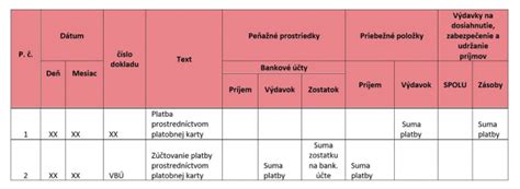 Tabuľka: Príklad záznamu príspevku v peňažnom denníku a knihe záväzkov