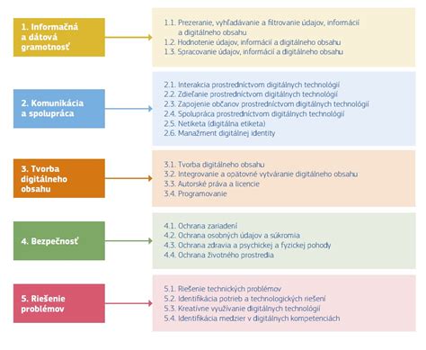 Infografika: Kľúčové kompetencie absolventa sociálneho manažmentu