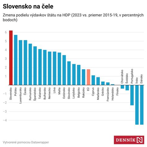 Graf: Očakávania rôznych generácií od štátu v súvislosti s dôchodkom