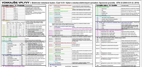 Protokol o určení vonkajších vplyvov - ukážka dokumentu