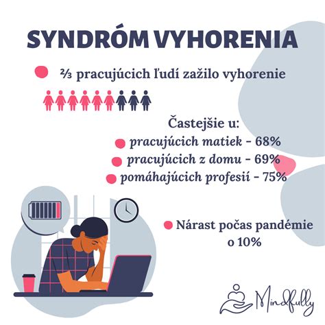 Štatistiky vyhorenia a stresu u pomáhajúcich pracovníkov