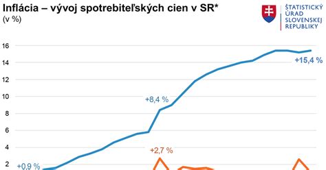 Tabuľka stupňov odkázanosti a ich vplyv na cenu