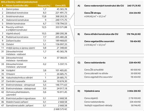 Mapa domov dôchodcov s hodnoteniami a cenovými kategóriami