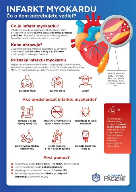 Grafika zobrazujúca rôzne komplikácie po infarkte myokardu